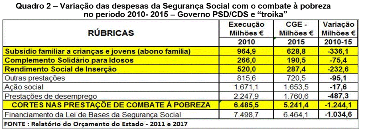 SS pobreza 2010-2015