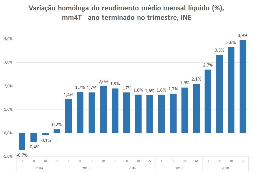 variação homóloga do rendimento médio mensal l