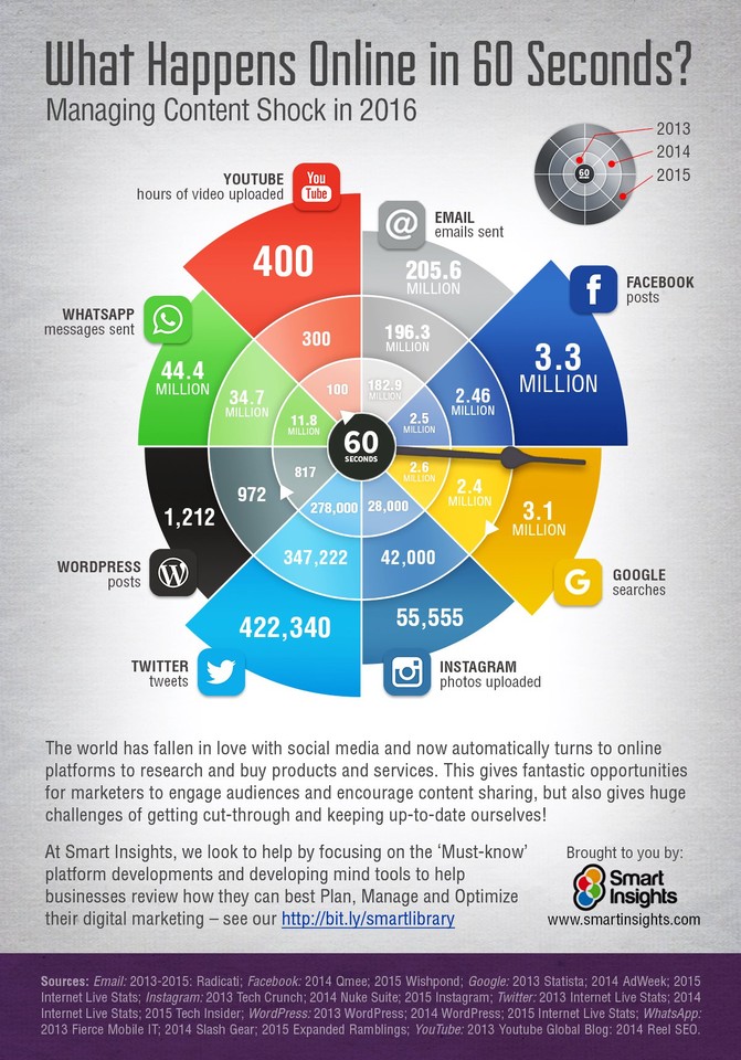 Internet-minute-2 2016