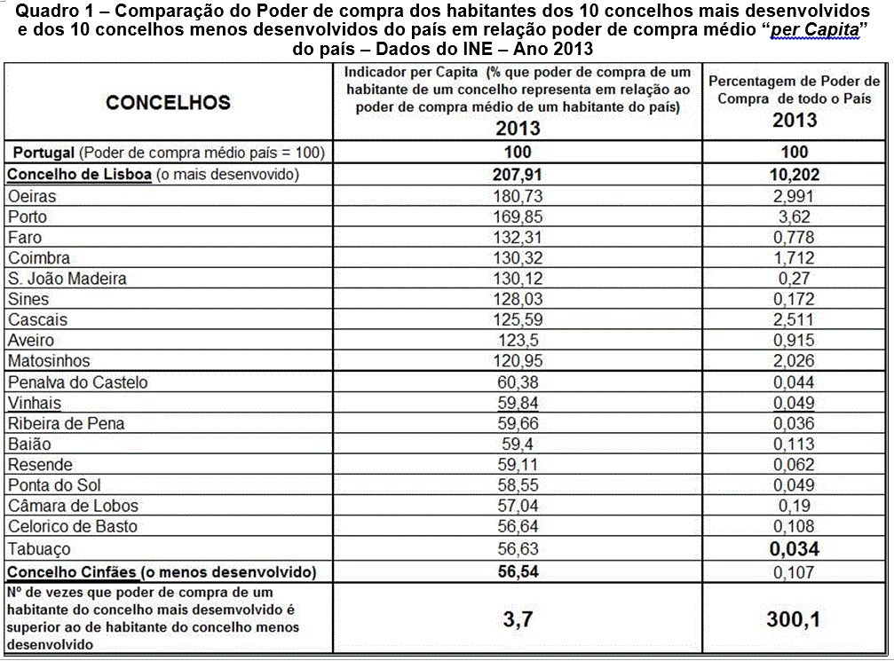 Assimetrias_1