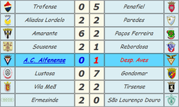 juvenis 8 jornada resultados