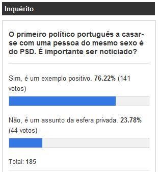 Inquérito Casamento Político PSD