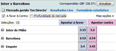 Inter vs Barcelona: Odds Betfair