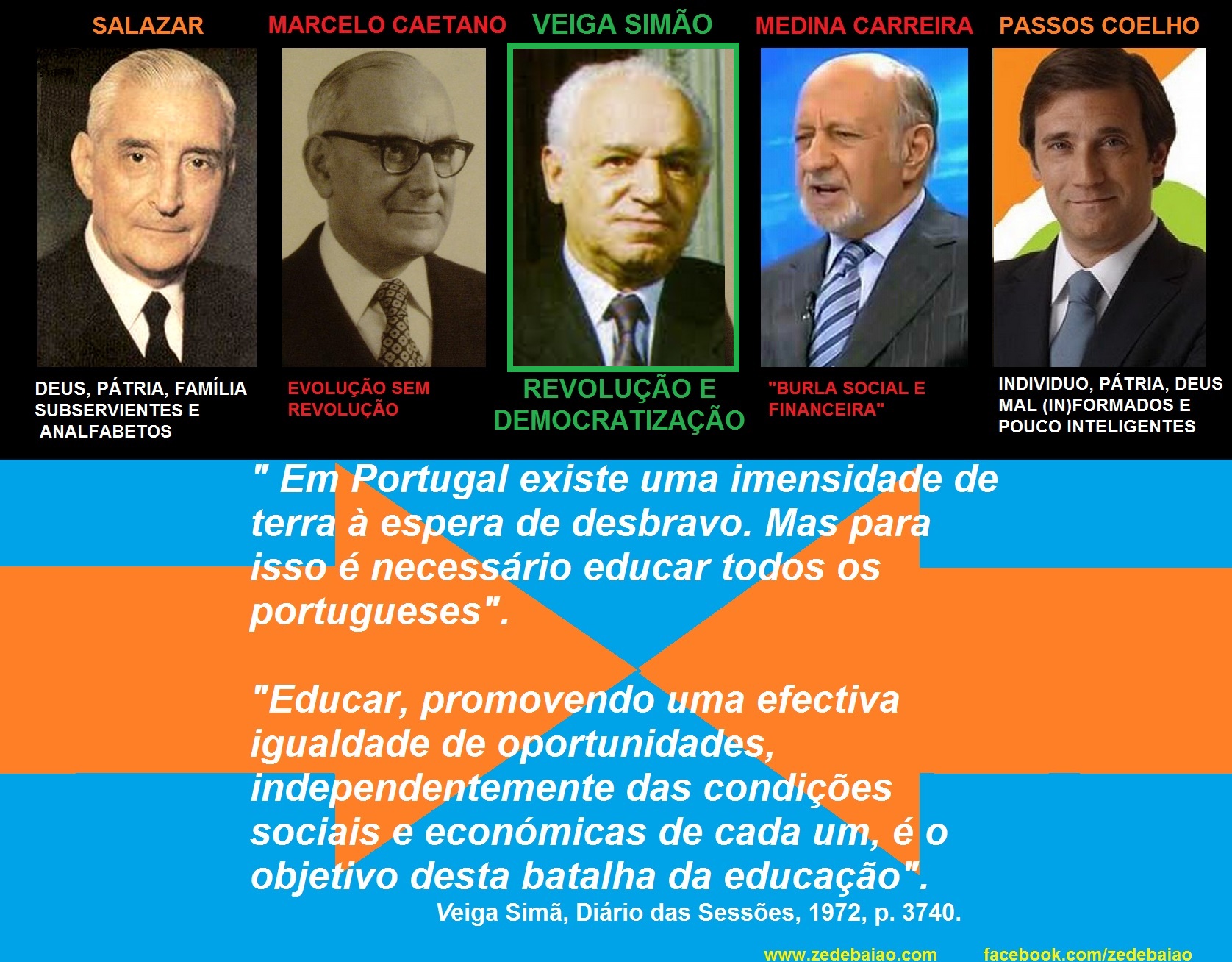 salazar marcelo veiga simão medina carreira e passos coelho educação e ensino superior