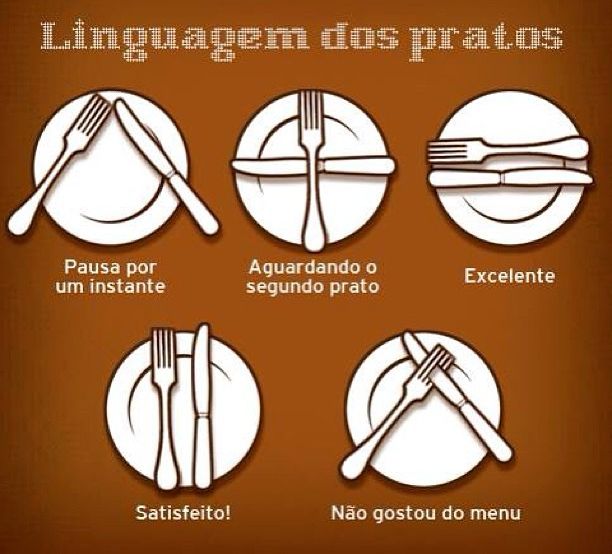 linguagem dos pratos regras de etiqueta à mesa