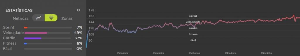 tomtom_meiamaratonalisboa_cardio